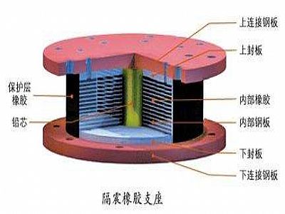金平县通过构建力学模型来研究摩擦摆隔震支座隔震性能