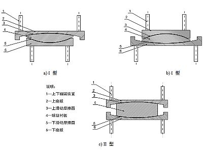 金平县建筑摩擦摆隔震支座分类、标记、规格