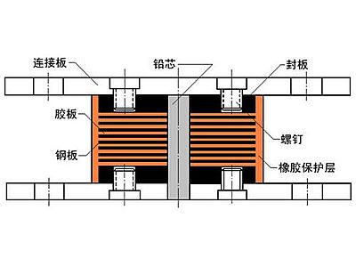 金平县抗震支座施工-普通板式橡胶支座厂家